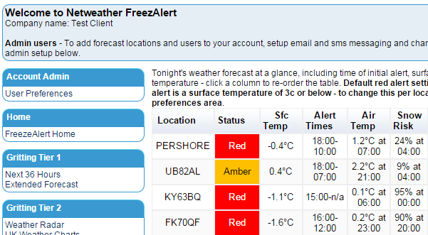 FreezeAlert Forecast